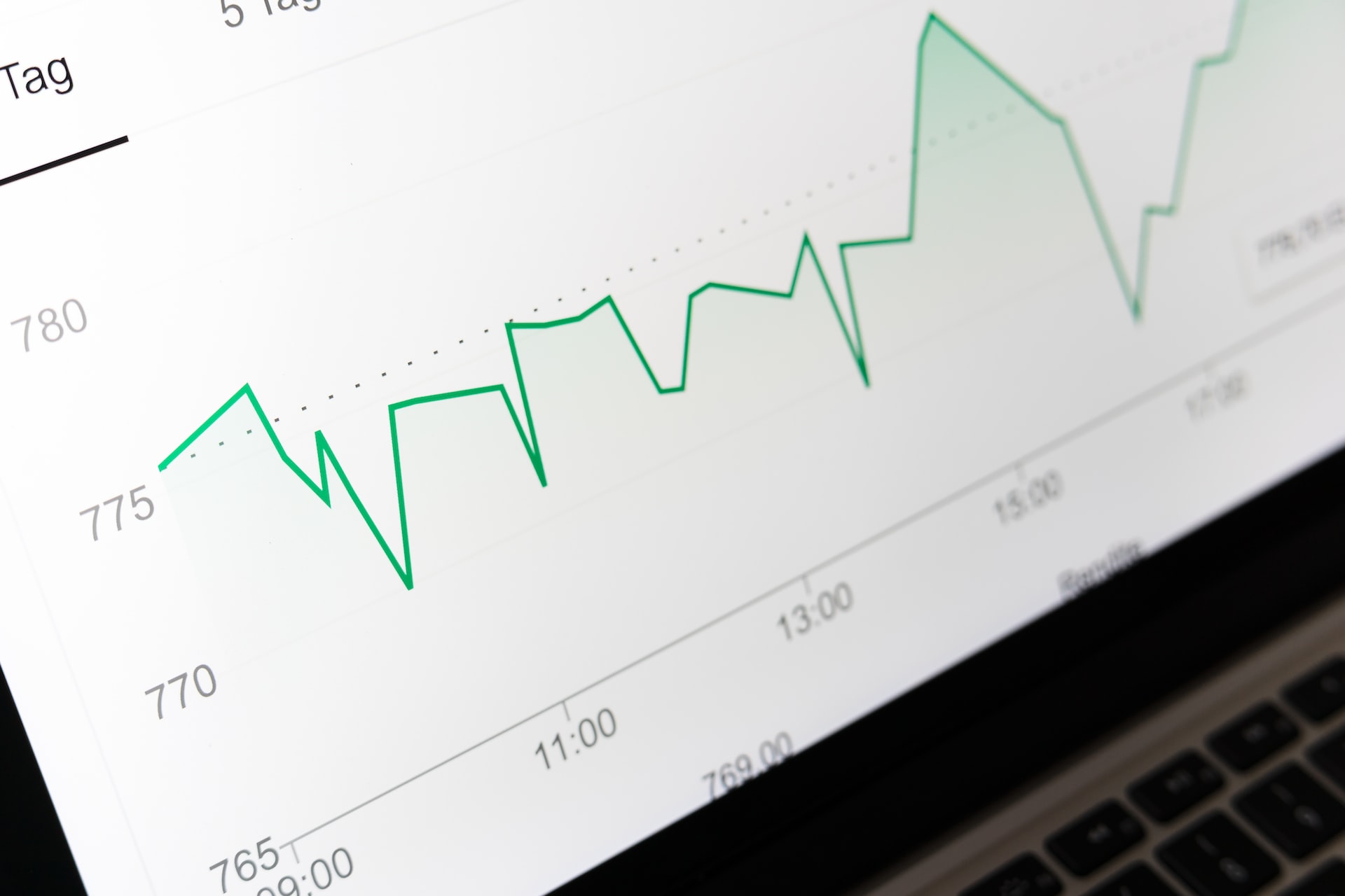 A line graph displayed on a computer screen